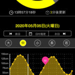 真鯛釣り、2020年5月5日